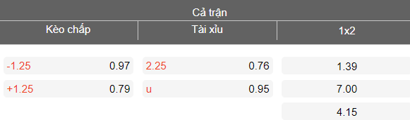 Nhận định soi kèo U19 Ukraine vs U19 Kazakhstan, 16h00 ngày 28/3: Bất ngờ? - Ảnh 4