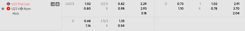 Nhận định soi kèo U23 Thái Lan vs U23 Việt Nam, 14h00 ngày 28/3: Dễ hòa - Ảnh 4