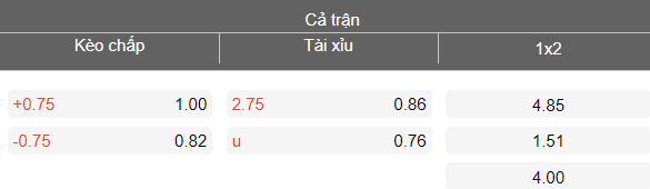 Nhận định soi kèo Yongin vs Suwon Bluewings, 12h00 ngày 28/3: Game dễ - Ảnh 3