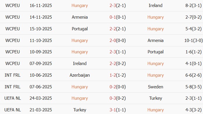 Soi kèo góc Hungary vs Slovenia, 0h00 ngày 29/03 - Ảnh 1