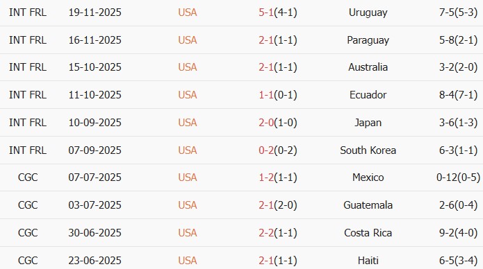 Soi kèo góc Mỹ vs Bỉ, 0h00 ngày 29/03 - Ảnh 1