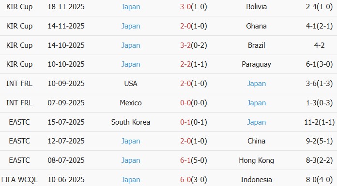 Soi kèo góc Scotland vs Nhật Bản, 0h00 ngày 29/03 - Ảnh 2
