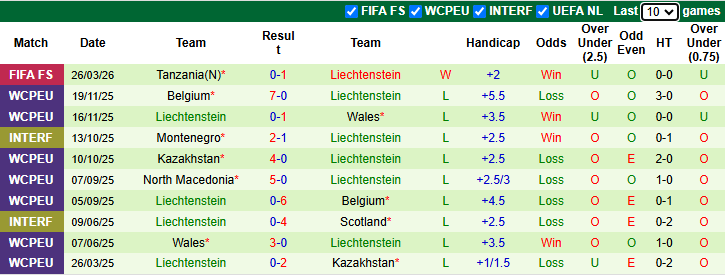 Nhận định, soi kèo Aruba vs Liechtenstein, 23h00 ngày 29/3: Ưu thế thể lực - Ảnh 2