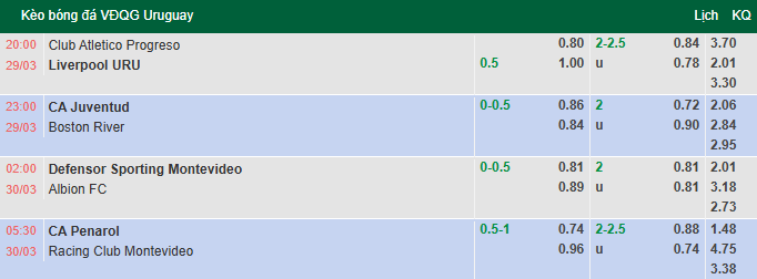 Nhận định, soi kèo CA Juventud vs Boston River, 23h00 ngày 29/3: Thất bại thứ 5 - Ảnh 1