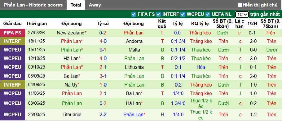 Nhận định, soi kèo Cape Verde vs Phần Lan, 10h00 ngày 30/3: Chạy đà cho World Cup - Ảnh 1