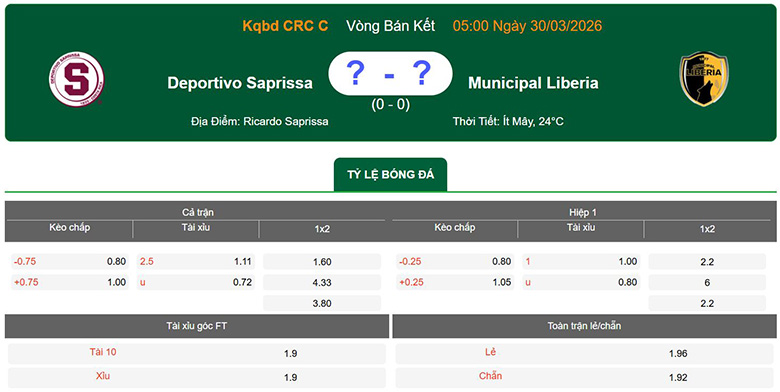 Nhận định, soi kèo Deportivo Saprissa vs Municipal Liberia, 5h ngày 30/3: Vượt trội - Ảnh 1