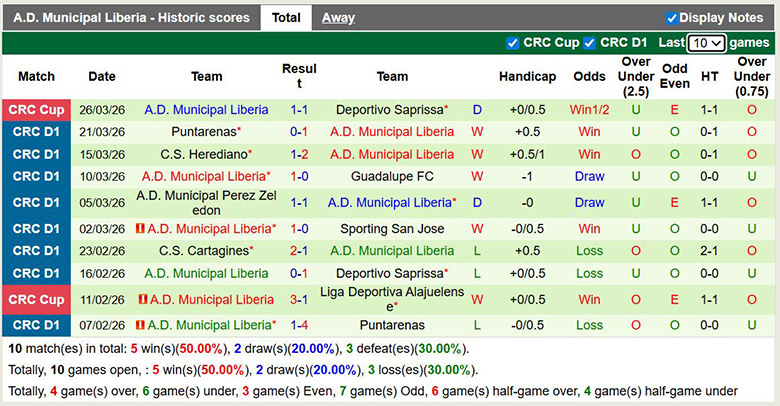 Nhận định, soi kèo Deportivo Saprissa vs Municipal Liberia, 5h ngày 30/3: Vượt trội - Ảnh 4