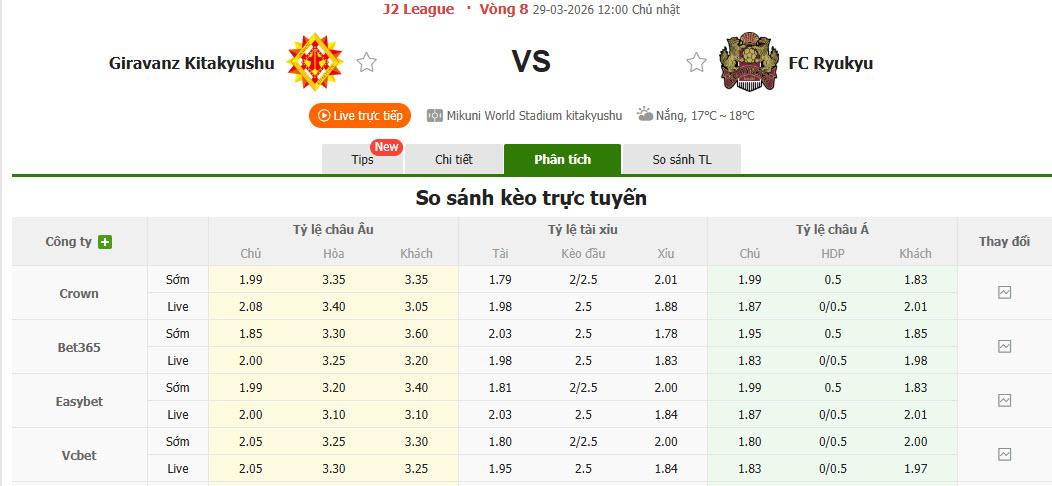 Nhận định, soi kèo Giravanz Kitakyushu vs Ryukyu, 12h00 ngày 29/3: Kéo dài hưng phấn - Ảnh 1