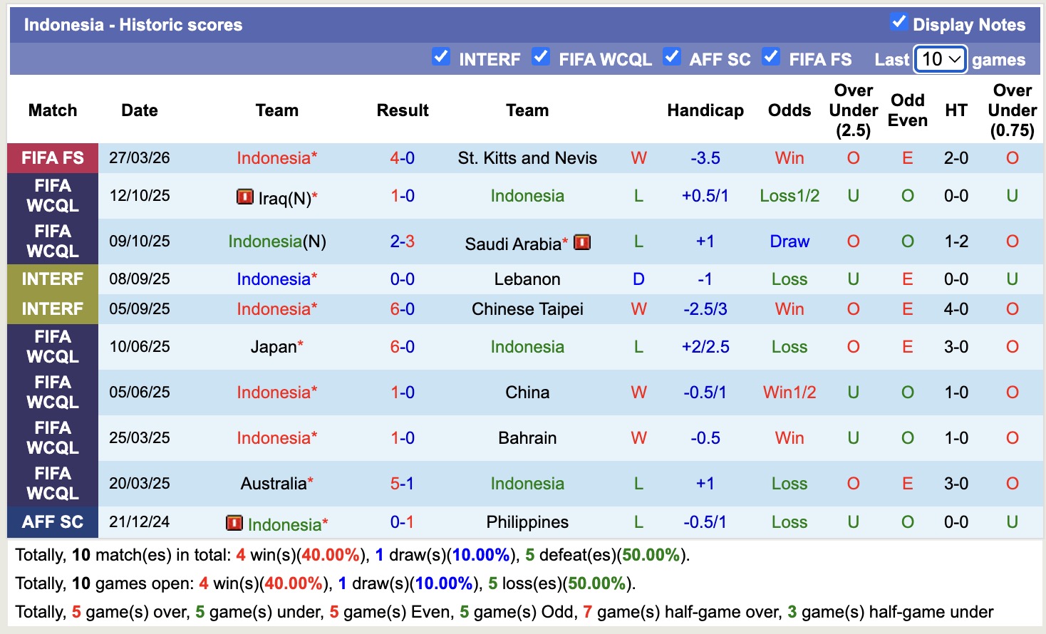 Nhận định, soi kèo Indonesia vs Bulgaria, 20h00 ngày 30/3: Bắt nạt chủ nhà - Ảnh 3