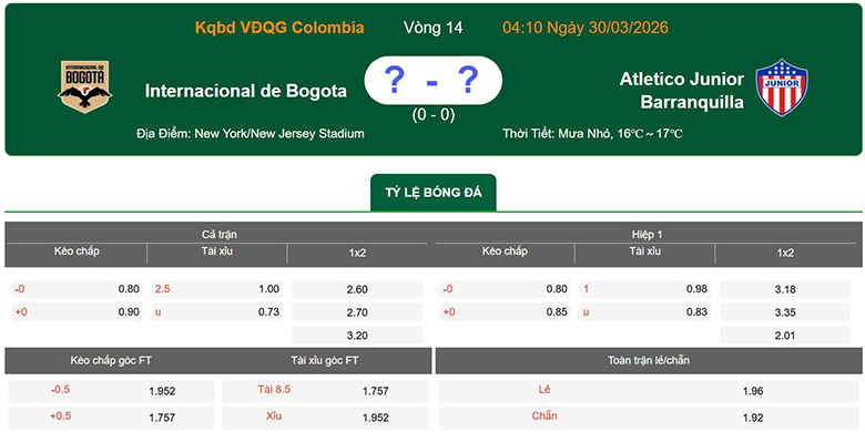 Nhận định, soi kèo Internacional de Bogota vs Junior FC, 4h10 ngày 30/3: Bùng nổ - Ảnh 1
