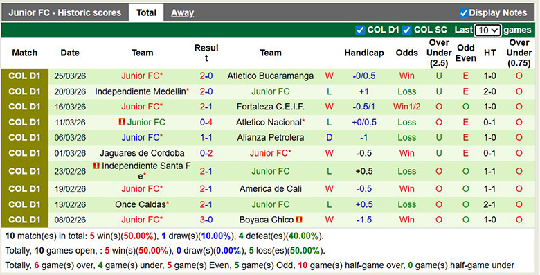 Nhận định, soi kèo Internacional de Bogota vs Junior FC, 4h10 ngày 30/3: Bùng nổ - Ảnh 4