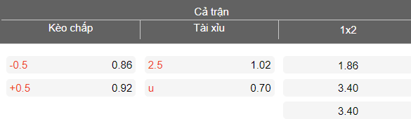 Nhận định soi kèo Iwaki FC vs Jubilo Iwata, 12h00 ngày 29/3: Khó thắng - Ảnh 4