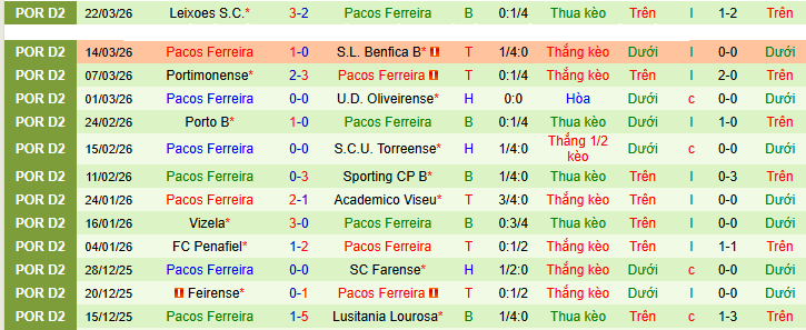 Nhận định, soi kèo Leiria vs Pacos Ferreira - Ảnh 2