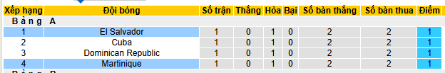 Nhận định, soi kèo Martinique vs El Salvador - Ảnh 4