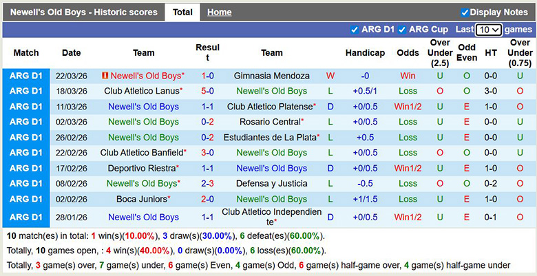 Nhận định, soi kèo Newell's Old Boys vs Club Atletico Acassuso, 6h15 ngày 30/3: Sát nút - Ảnh 3
