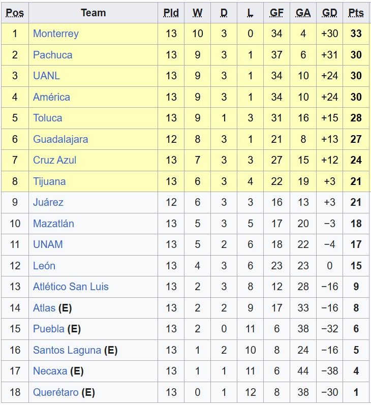 Nhận định, soi kèo Nữ Club Tijuana vs Nữ Chivas Guadalajara, 08h06 ngày 30/3: Ca khúc khải hoàn - Ảnh 1