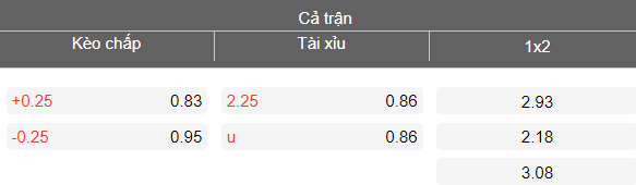 Nhận định soi kèo Osaka FC vs Albirex Niigata, 12h00 ngày 29/3: Gia tăng khoảng cách - Ảnh 3