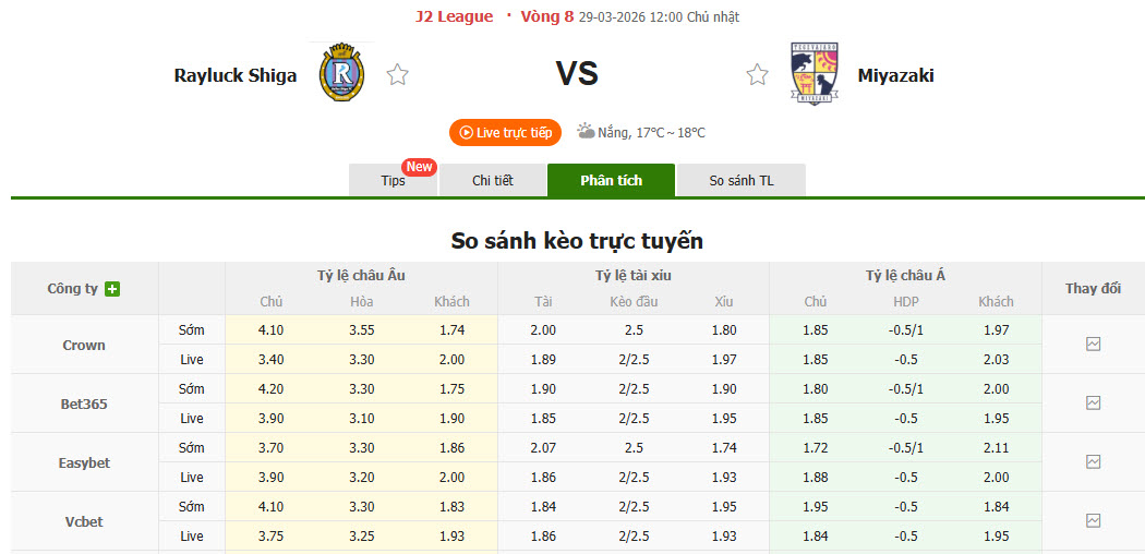 Nhận định, soi kèo Rayluck Shiga vs Tegevajaro Miyazaki, 12h00 ngày 29/3: Lấn lướt chủ nhà - Ảnh 1