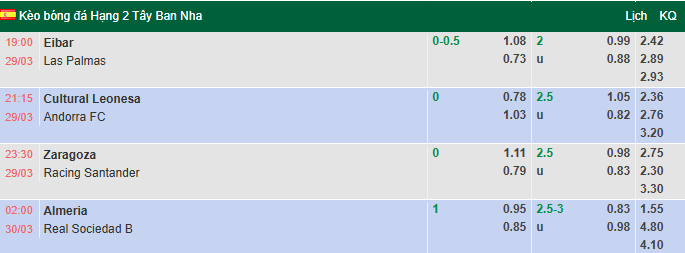 Nhận định, soi kèo Real Zaragoza vs Racing Santander, 23h30 ngày 29/3: Củng cố ngôi đầu - Ảnh 1