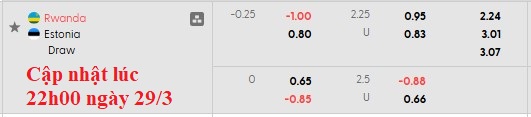Nhận định, soi kèo Rwanda vs Estonia, 2h00 ngày 31/3: Cân bằng - Ảnh 3