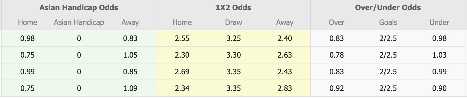 Nhận định, soi kèo Uzbekistan vs Venezuela, 21h00 ngày 30/3: Ám ảnh xa nhà - Ảnh 1