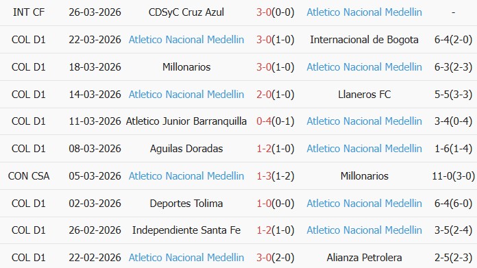 Soi kèo góc Deportivo Pasto vs Atletico Nacional, 6h20 ngày 30/03 - Ảnh 2