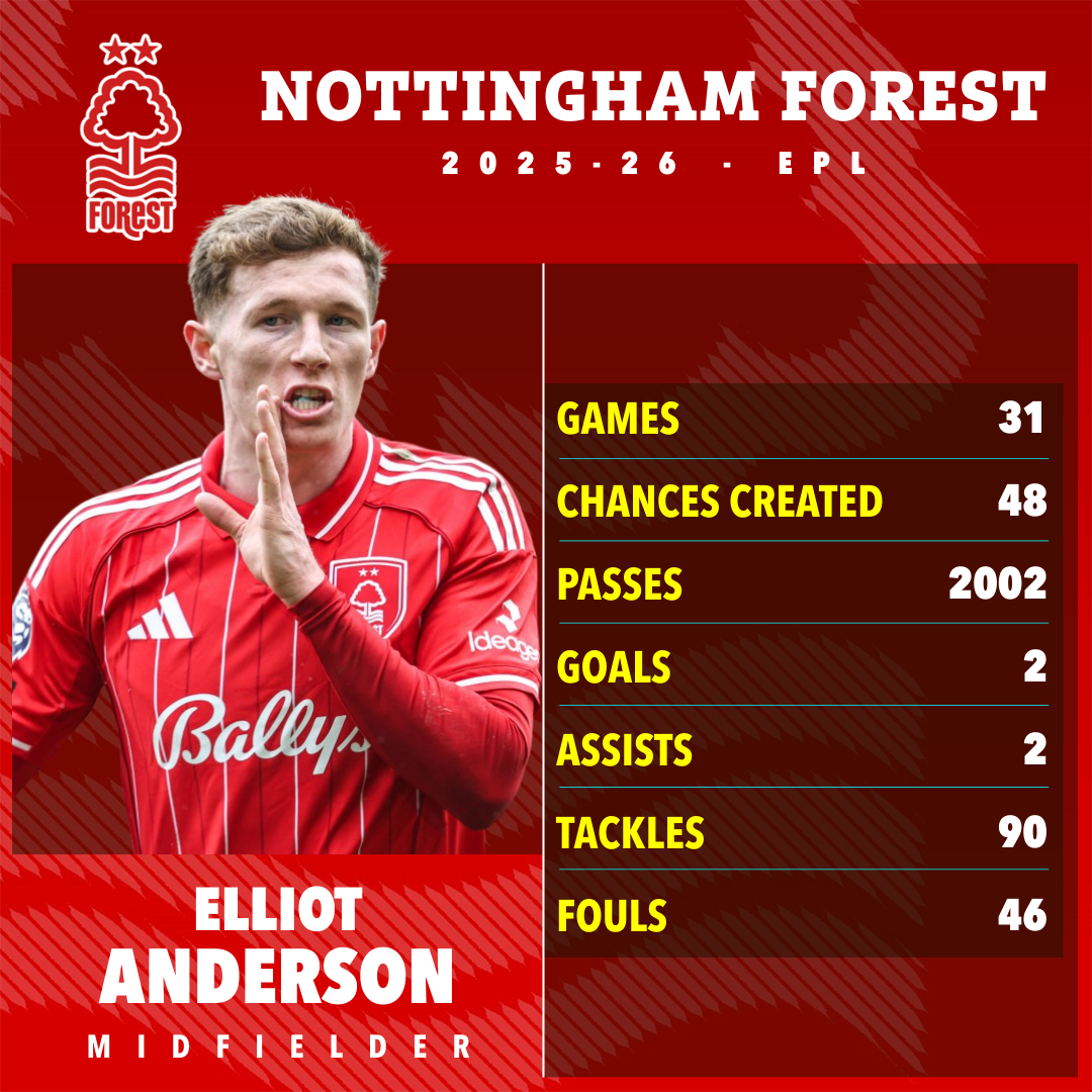 MU dốc to&agrave;n lực chi&ecirc;u mộ Elliot Anderson - Ảnh 1