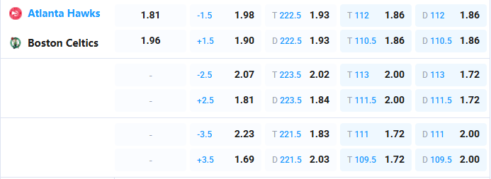 Nhận định b&oacute;ng rổ Atlanta Hawks vs Boston Celtics, 06h30 ng&agrave;y 31/3: C&ocirc;ng sắc đấu thủ chắc - Ảnh 1