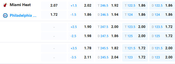 Nhận định b&oacute;ng rổ Miami Heat vs Philadelphia 76ers, 06h00 ng&agrave;y 31/3: Đại chiến v&igrave; v&eacute; play-off - Ảnh 2