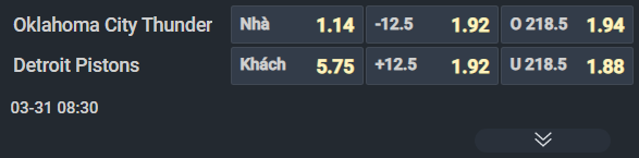 Nhận định b&oacute;ng rổ Oklahoma City Thunder vs Detroit Pistons, 08h30 ng&agrave;y 31/3: Đại chiến NBA - Ảnh 2