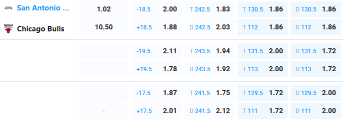 Nhận định b&oacute;ng rổ San Antonio Spurs vs Chicago Bulls, 07h00 ng&agrave;y 31/3: Hướng tới v&ograve;ng play-off - Ảnh 3