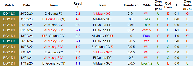 Nhận định soi kèo Al Masry vs El Gouna, 22h00 ngày 30/3: Dễ đoán - Ảnh 3