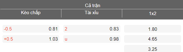 Nhận định soi kèo Al Masry vs El Gouna, 22h00 ngày 30/3: Dễ đoán - Ảnh 4