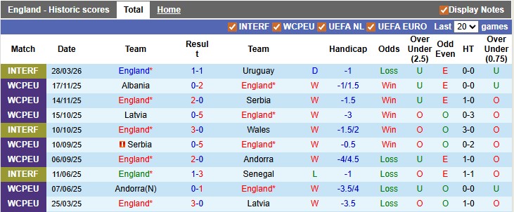 Nhận định, soi kèo Anh vs Nhật Bản, 1h45 ngày 1/4: Mặt trời mọc ở kinh tuyến gốc - Ảnh 1