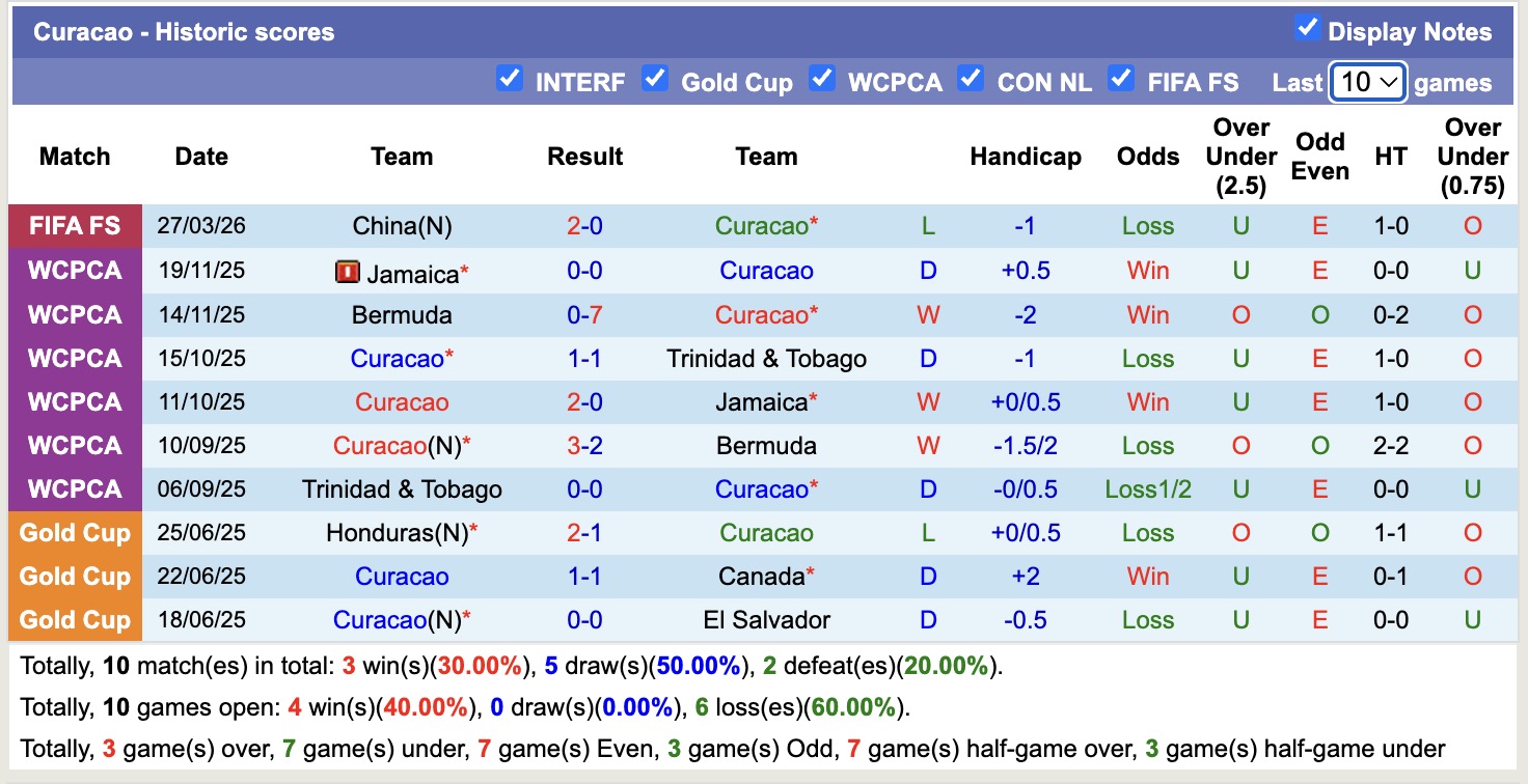 Nhận định, soi kèo Australia vs Curacao, 16h10 ngày 31/3: Nhọc nhằn - Ảnh 2
