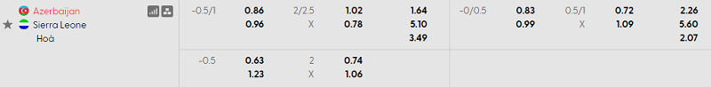 Nhận định soi kèo Azerbaijan vs Sierra Leone, 22h00 ngày 30/3: Thắng tiếp - Ảnh 3