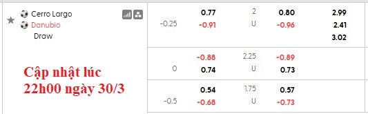 Nhận định, soi kèo Cerro Largo vs Danubio, 4h00 ngày 31/3: Chủ nhà có điểm - Ảnh 6