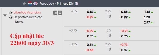 Nhận định, soi kèo Club Libertad vs Recoleta, 6h30 ngày 31/3: Chủ nhà gặp khó - Ảnh 6