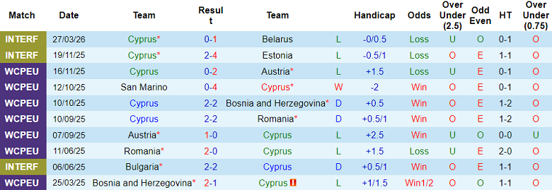 Nhận định soi kèo Cyprus vs Moldova, 23h00 ngày 30/3: Khó tránh - Ảnh 1