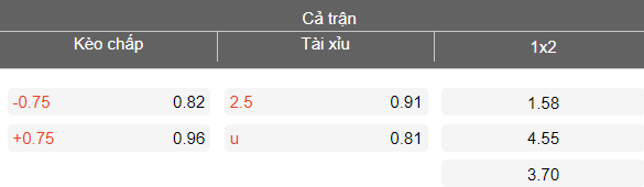 Nhận định soi kèo Cyprus vs Moldova, 23h00 ngày 30/3: Khó tránh - Ảnh 4