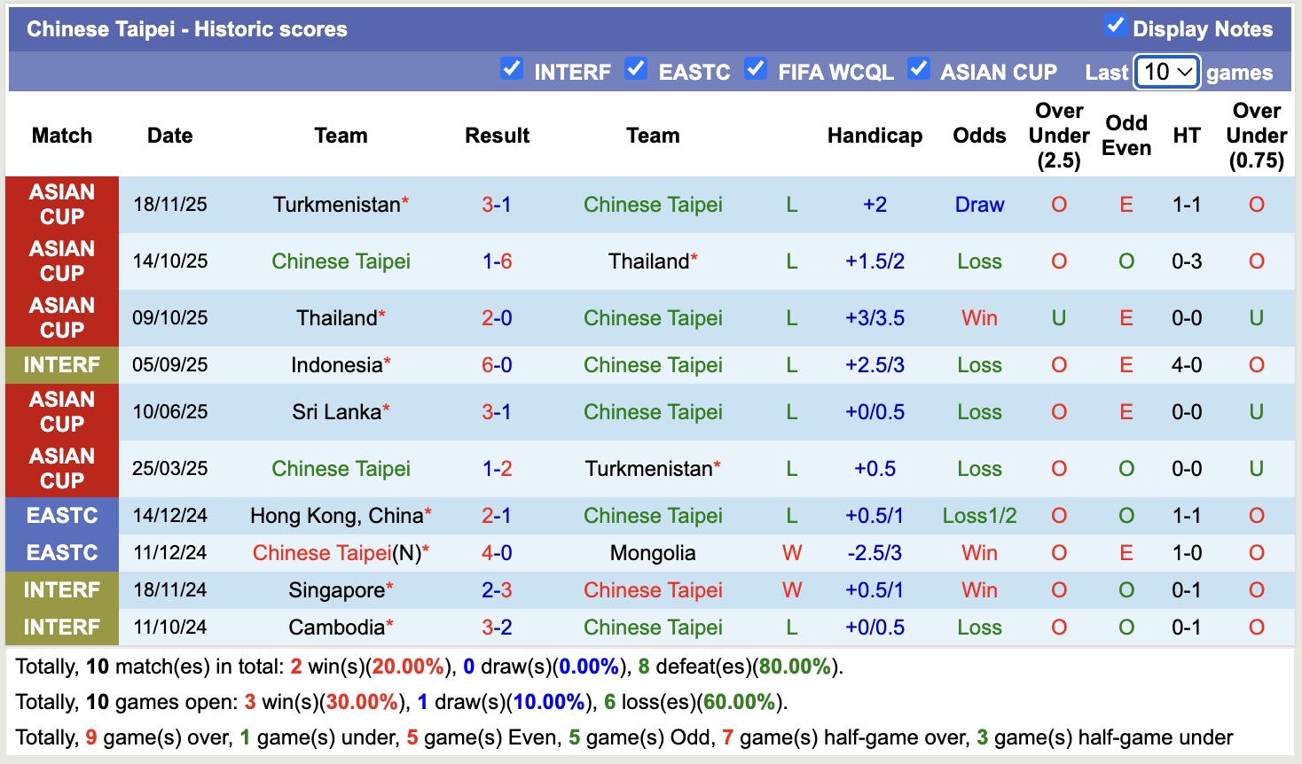 Nhận định, soi kèo Đài Loan vs Sri Lanka, 17h30 ngày 31/3: Bắt nạt chủ nhà - Ảnh 5