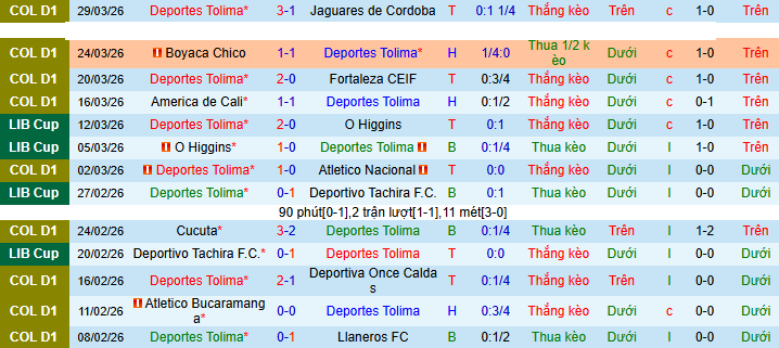 Nhận định, soi kèo Deportes Tolima vs Rionegro Aguilas - Ảnh 1