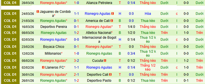 Nhận định, soi kèo Deportes Tolima vs Rionegro Aguilas - Ảnh 2