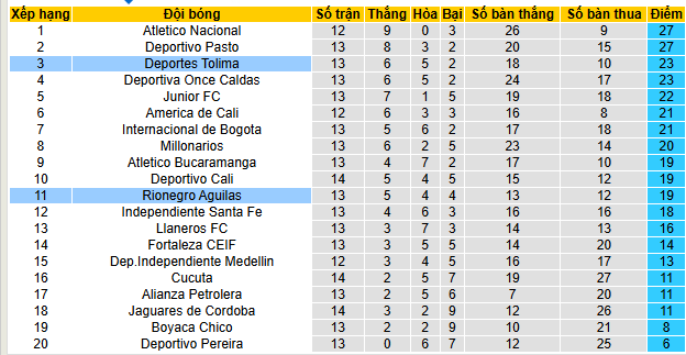 Nhận định, soi kèo Deportes Tolima vs Rionegro Aguilas - Ảnh 4
