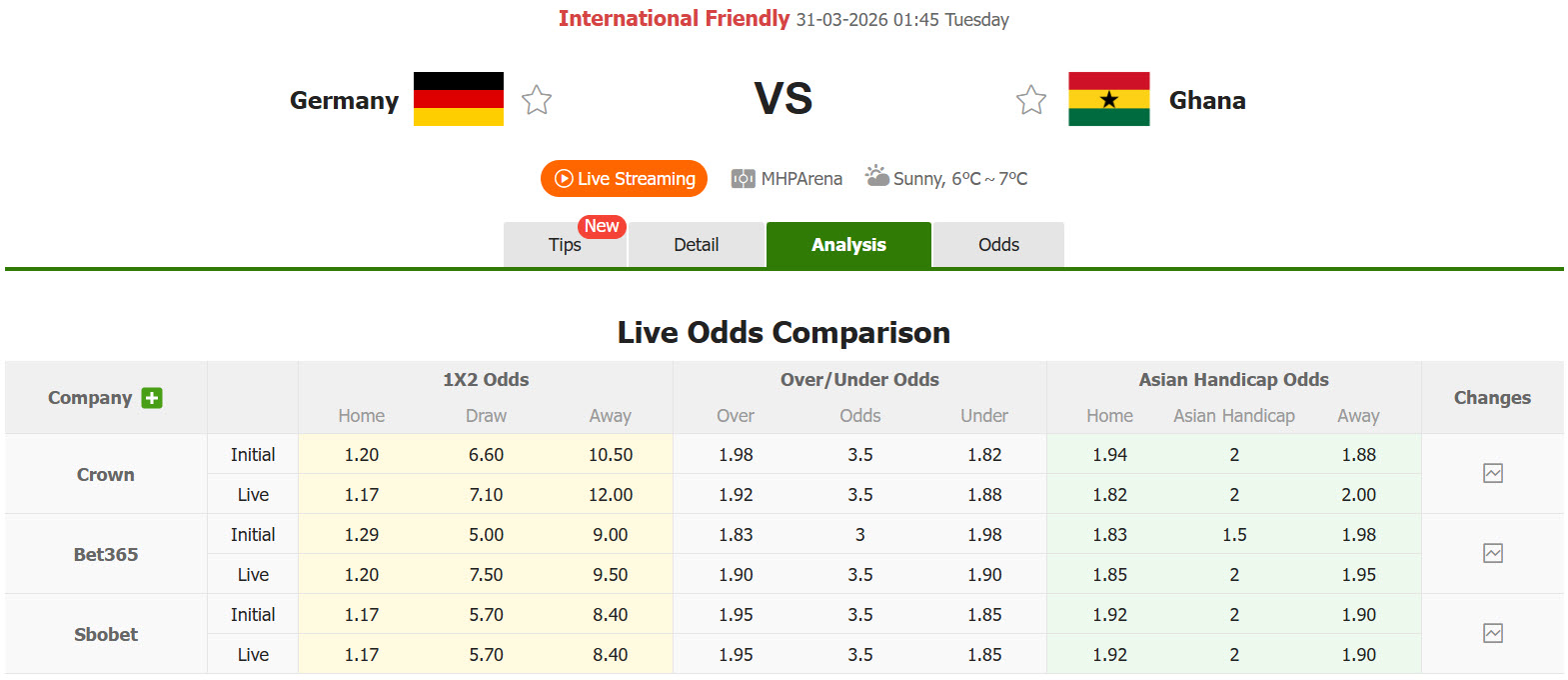 Nhận định, soi kèo Đức vs Ghana, 01h45 ngày 31/3: Nghiêm túc rèn luyện - Ảnh 1