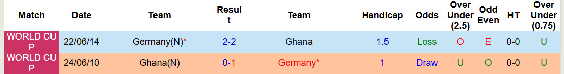 Nhận định, soi kèo Đức vs Ghana, 01h45 ngày 31/3: Nghiêm túc rèn luyện - Ảnh 4