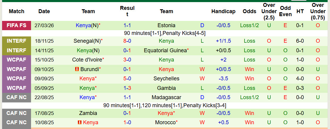 Nhận định, soi kèo Grenada vs Kenya, 23h00 ngày 30/3: Thắng lợi nhọc nhằn - Ảnh 3