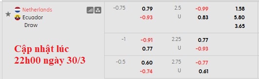 Nhận định, soi kèo Hà Lan vs Ecuador, 1h45 ngày 1/4: Sức mạnh của Cơn lốc - Ảnh 4
