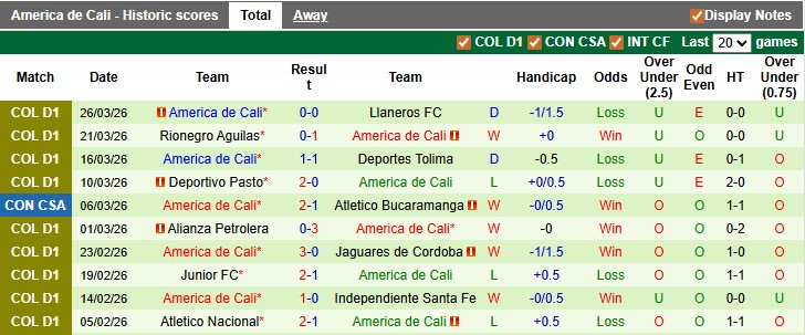 Nhận định, soi kèo Independiente Medellin vs America de Cali, 6h10 ngày 31/3: Nhạt nhòa - Ảnh 2