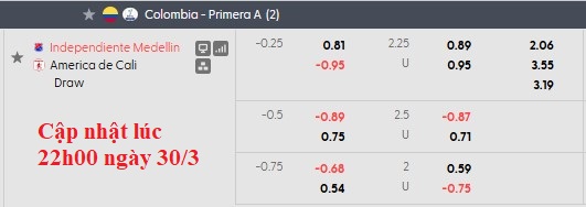 Nhận định, soi kèo Independiente Medellin vs America de Cali, 6h10 ngày 31/3: Nhạt nhòa - Ảnh 6